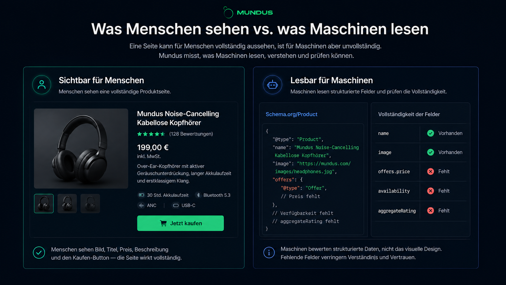 Human readable and machine readable evidence layers in Mundus
